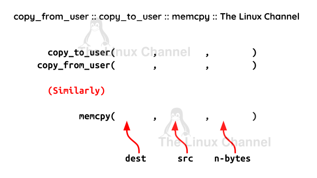 Linux ioctl() API interface